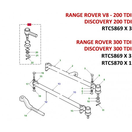RTC5869 rotule de direction pas a droite Defender 90 Britpart 110 Discovery 1 Range Classic 130